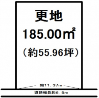 【彦根市　土地情報】
