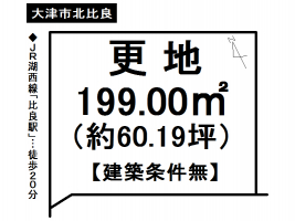 【大津市　土地情報】