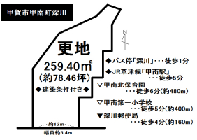【甲賀市　土地情報】