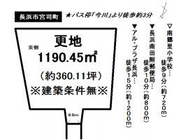 【長浜市　土地情報】