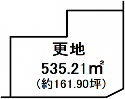 【彦根市　土地情報】